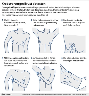 Das regelmäßige Abtasten mit den Fingerspitzen soll helfen, Krebs frühzeitig zu erkennen.