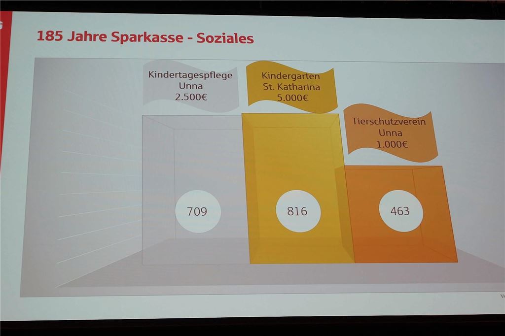 Preisverleihung beim Vereinsprojekt der Sparkasse UnnaKamen in der Stadthalle Unna am Montag, 25. November 2024.